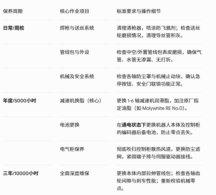 苏州埃斯顿ER10-2000-HI焊接机器人维修保养_减速机换油/2小时极速抢修-苏州凯铂克智能科技 埃斯顿ER10-2000-HI维修 埃斯顿焊接机器人保养 苏州埃斯顿机器人维保  ER10-2000-HI换油 苏州凯铂克 第2张