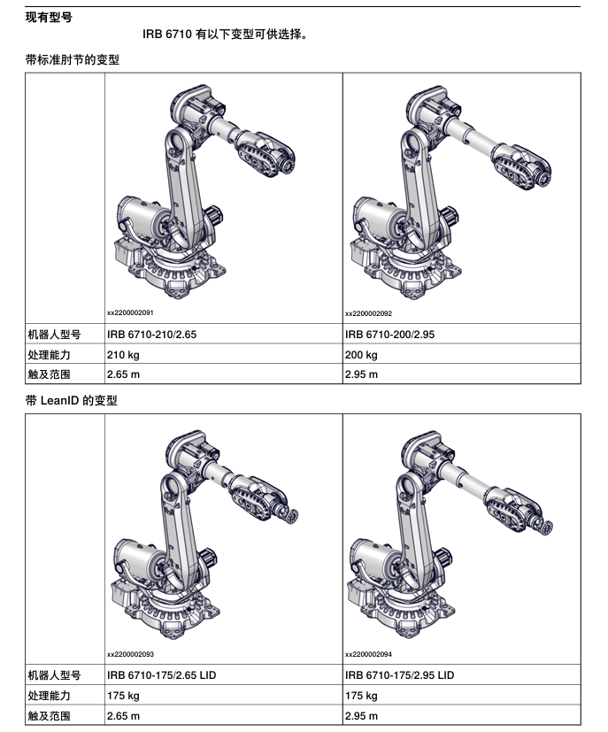 ABB机器人 IRB 6710-210/2.65 ABB 210kg机器人 ABB机器人代理商 6710集成 第2张