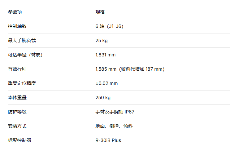 发那科机器人 M-20iD/25 发那科 FANUC 25kg发那科机器人 苏州发那科代理 M-20iD/25参数 发那科25公斤机器人 第2张 发那科机器人 M-20iD/25 发那科 FANUC 25kg发那科机器人 苏州发那科代理 M-20iD/25参数 发那科25公斤机器人 第2张
